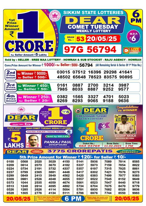 nagaland lottery result|20 tarikh ka lottery result.